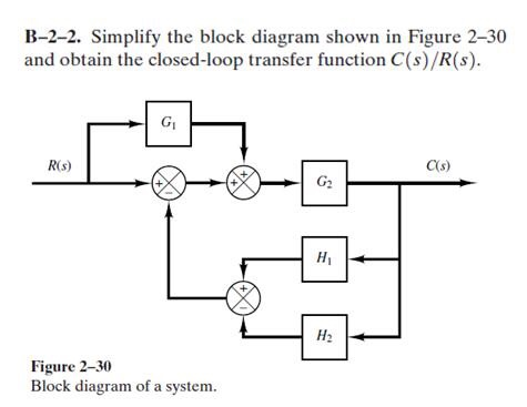 Solved B-2-2. Simplify the block diagram shown in Figure | Chegg.com