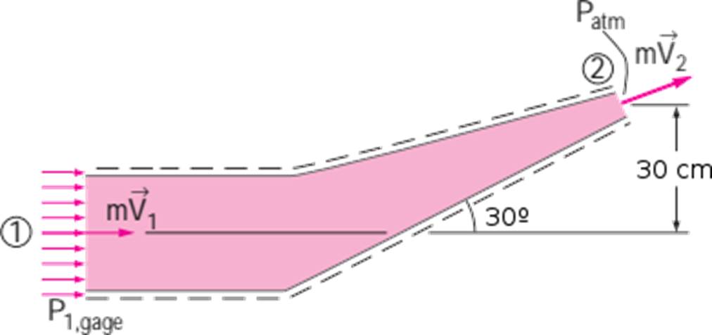 solved-the-figure-below-shows-a-reducing-elbow-which-is-used-chegg