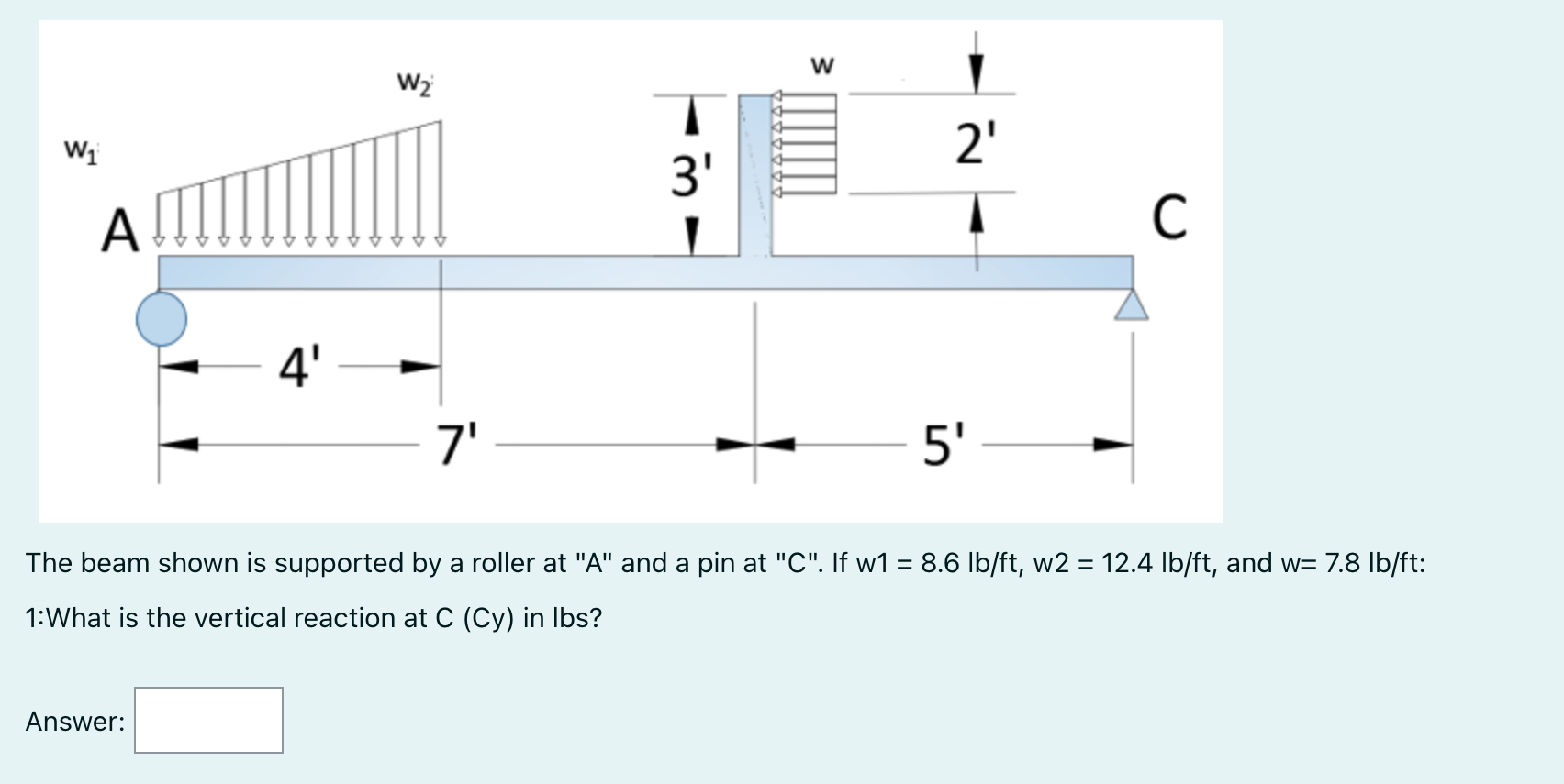 Solved The beam shown is supported by a roller at "A" and a | Chegg.com