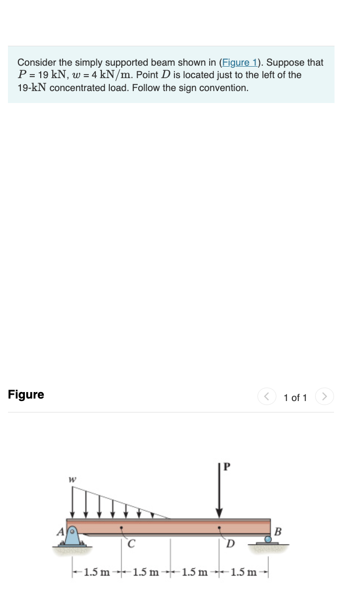 Solved Consider The Simply Supported Beam Shown In (Figure | Chegg.com