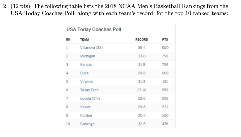 Solved Compute the Spearman correlation between team ranking