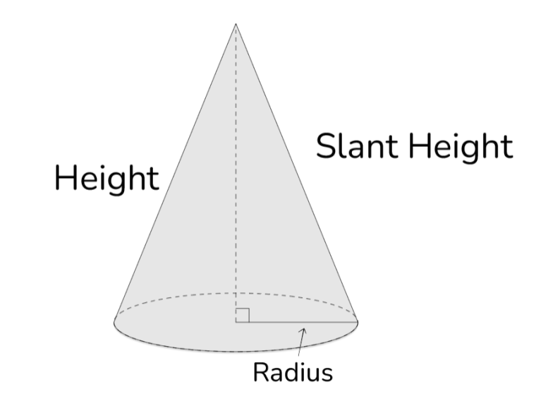 Solved A cone is made of the material with the density at 15 | Chegg.com