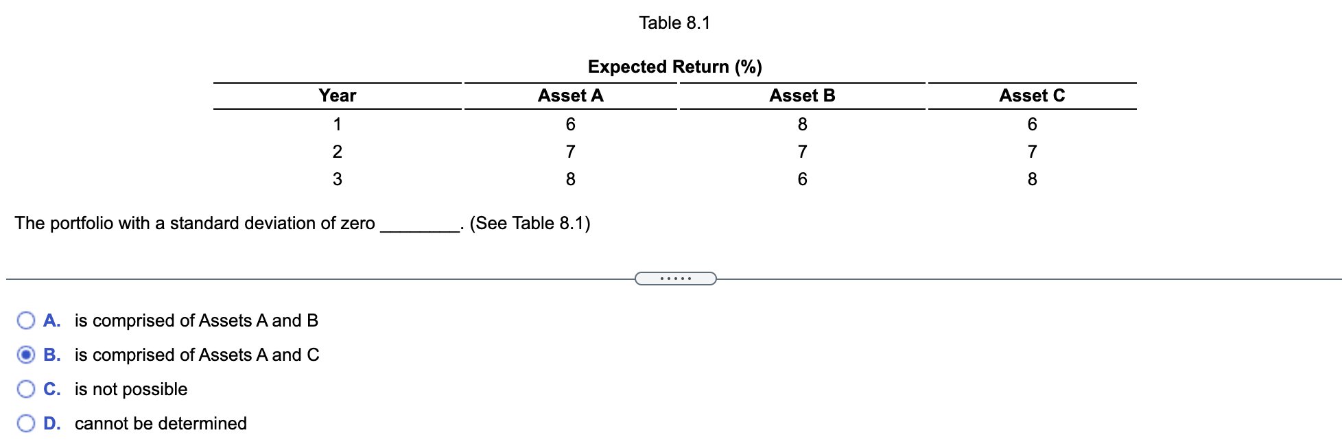 Solved Table 8.1 Expected Return (%) Asset A Asset B Year | Chegg.com