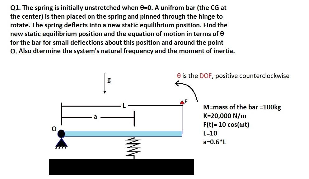 Solved Q1. The spring is initially unstretched when O=0. A | Chegg.com