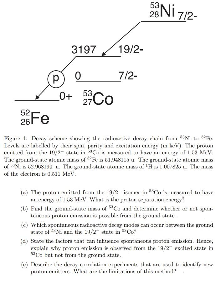 53 28Ni za 72- 3197 19/2- p 0 7/2- CO+ 5 CO Fe Figure | Chegg.com