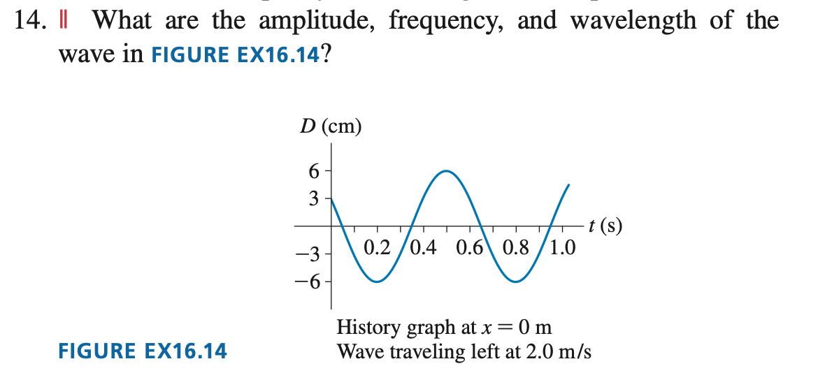 Solved 14. I What are the amplitude, frequency, and | Chegg.com