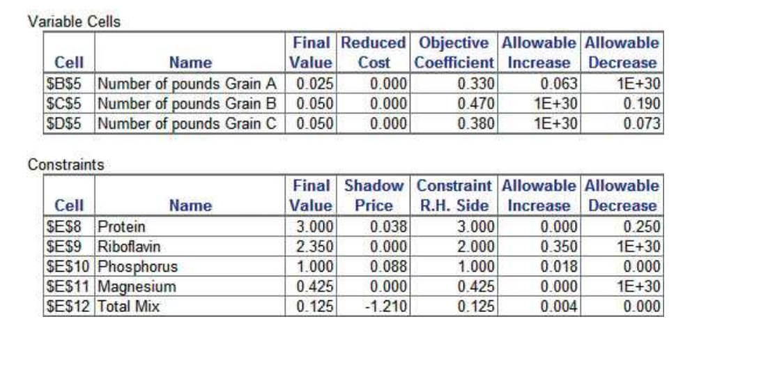 Solved 4-15 Consider the Whole Food Nutrition Center diet | Chegg.com