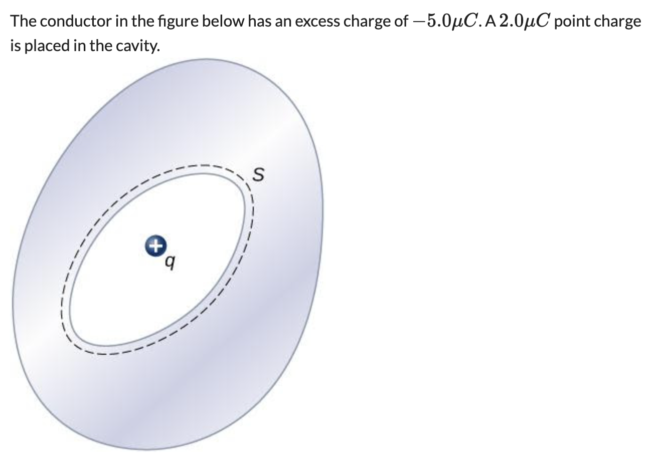 Solved The conductor in the figure below has an excess | Chegg.com