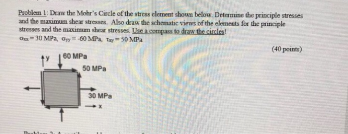 Solved Draw The Mohr’s Circle Of The Stress Element Shown | Chegg.com