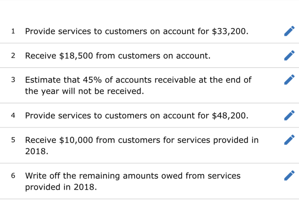 Solved The following information applies to the questions | Chegg.com