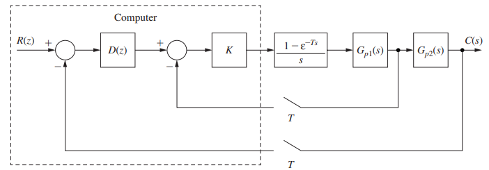 Solved Consider the two-loop system of Fig. P5.3-7. The gain | Chegg.com