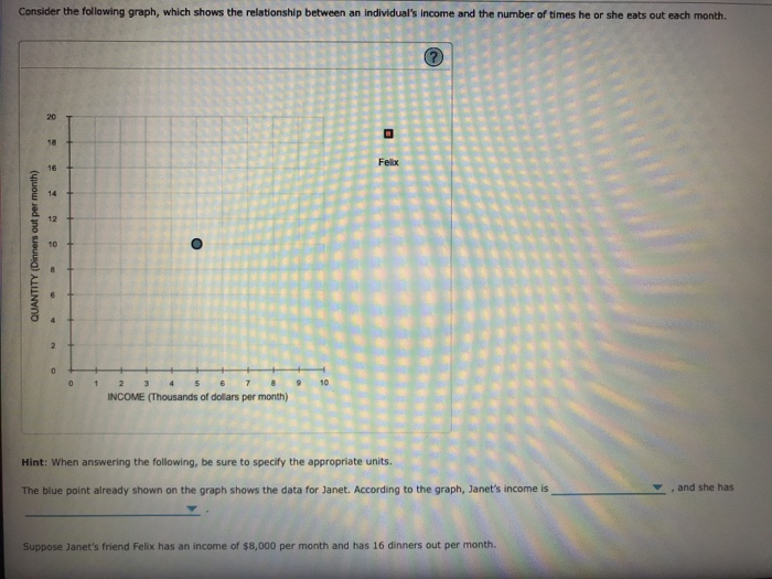 Solved Consider The Following Graph Which Shows The 4995