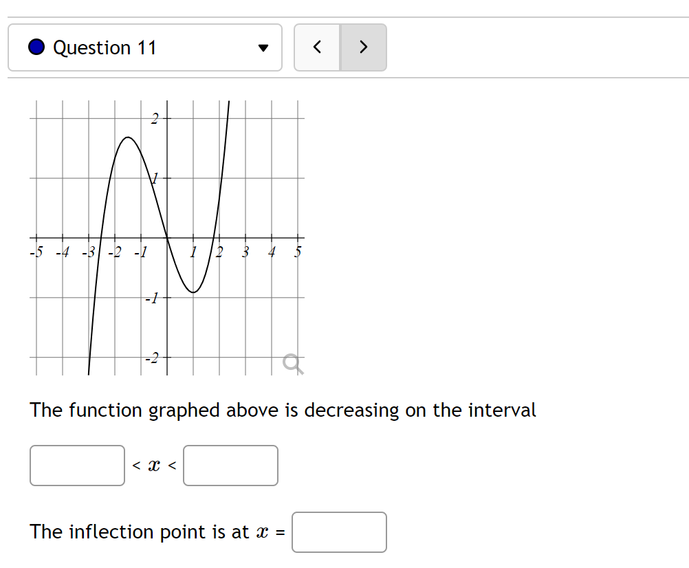 Solved The function graphed above is decreasing on the | Chegg.com