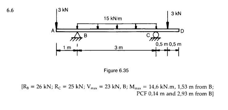 Solved Draw the shear force and bending moment diagrams, | Chegg.com