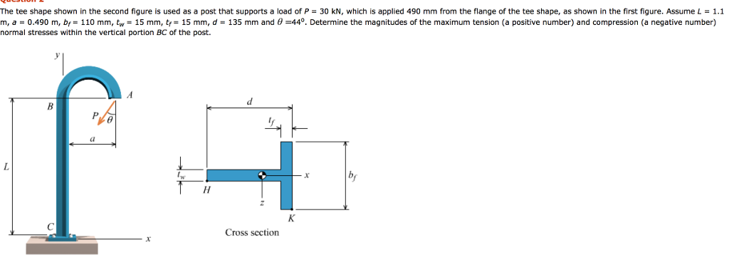 Solved Question 1 The simply supported beam shown carries a | Chegg.com