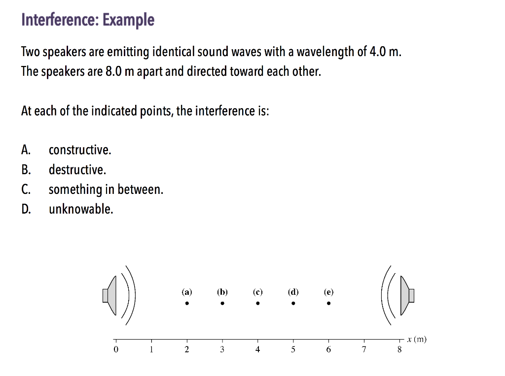 Solved Interference Example Two speakers emit sound waves