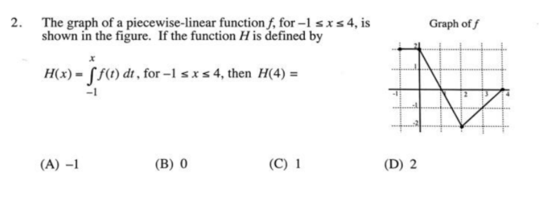 Solved 2. The graph of a piecewise-linear function f, for-1 | Chegg.com