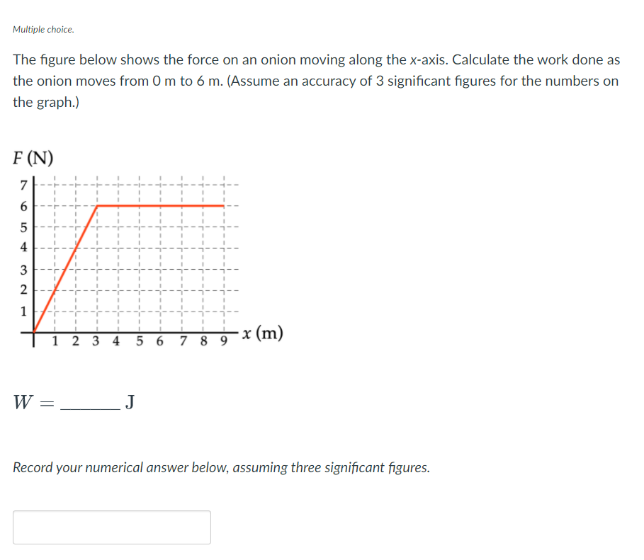 Solved Multiple choice. The figure below shows the force on | Chegg.com