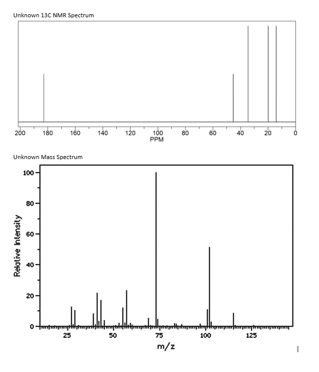 Solved Identifty The Unknown Molecule With IR, 1H NMR, 13C | Chegg.com