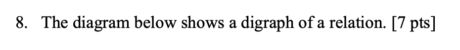 Solved 8. The diagram below shows a digraph of a relation. | Chegg.com