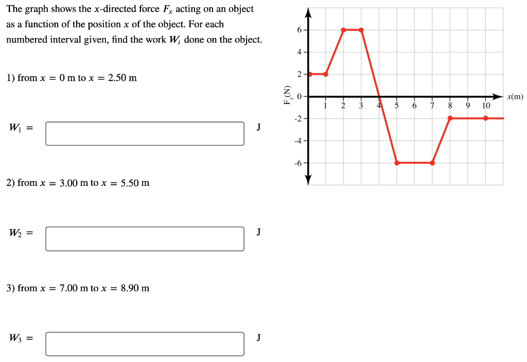 Solved The graph shows the x-directed force Fx acting on an | Chegg.com