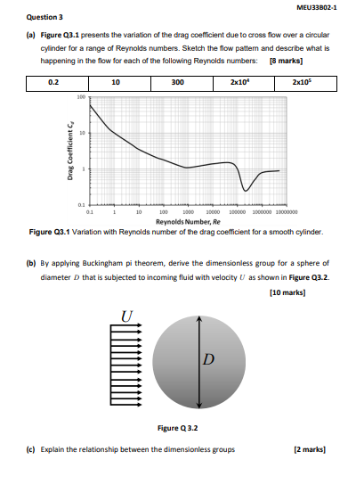 Solved MEU33802-1 Question 3 (a) Figure Q3.1 presents the | Chegg.com