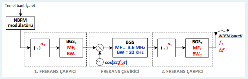 It is desired to transmit the baseband signal with a | Chegg.com