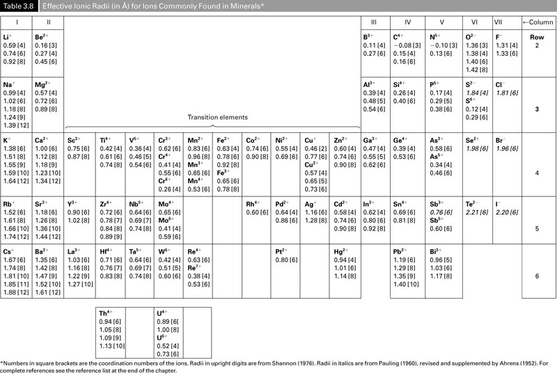 Solved Based on the ionic radius of elements. Calculate the | Chegg.com