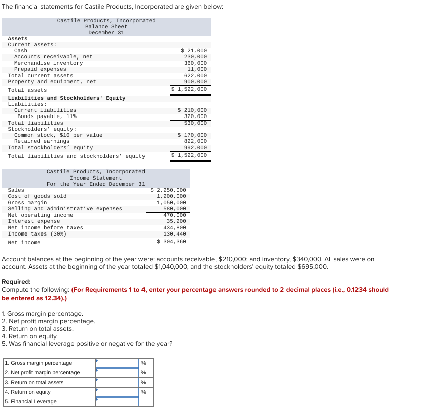 Solved The financial statements for Castile Products, | Chegg.com