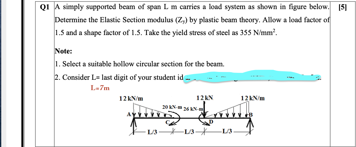 Solved Q1 A simply supported beam of span L m carries a load | Chegg.com