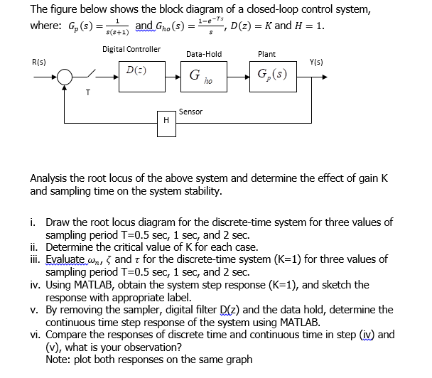 The figure below shows the block diagram of a | Chegg.com