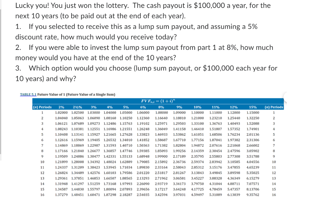 Solved Lucky you! You just won the lottery. The cash payout | Chegg.com