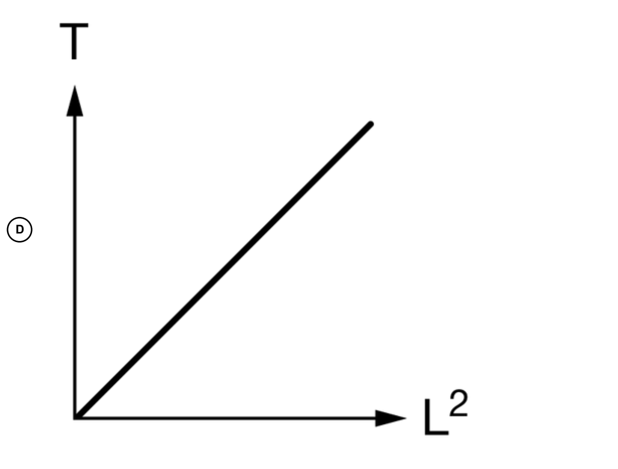 Solved 6. To Perform An Experiment, Students Construct A 