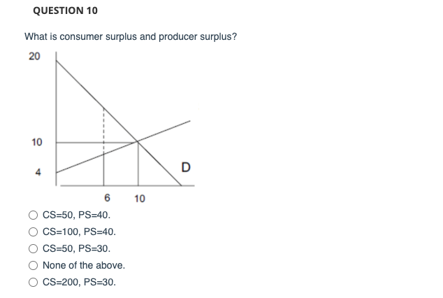 Solved What Is Consumer Surplus And Producer Surplus? | Chegg.com