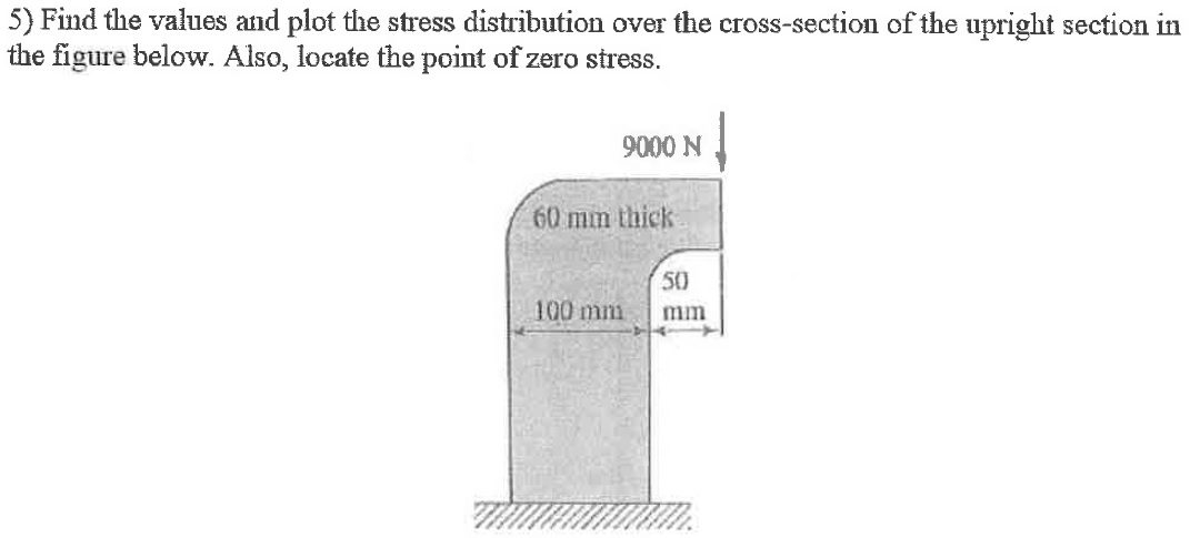 Solved 5) Find the values and plot the stress distribution | Chegg.com