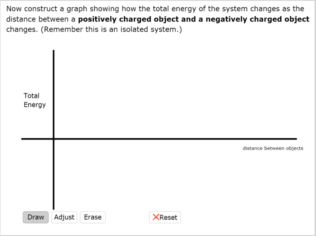 solved-now-construct-a-graph-showing-how-the-total-energy-of-chegg