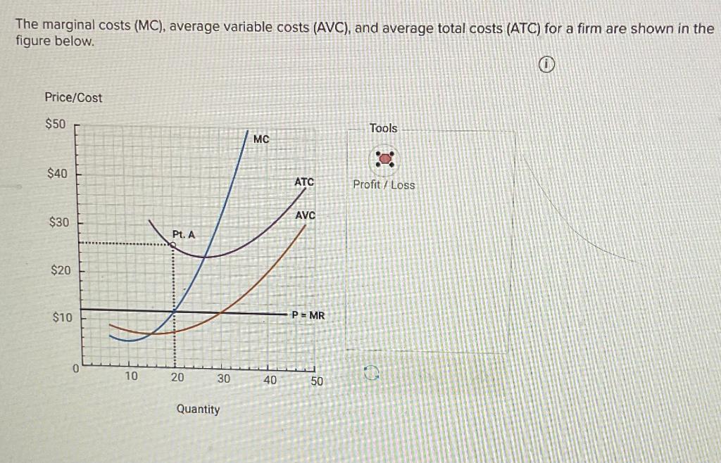 Solved The marginal costs (MC), average variable costs | Chegg.com