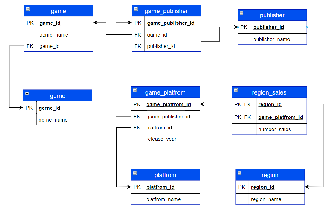 Solved Convert This Schema Diagram 