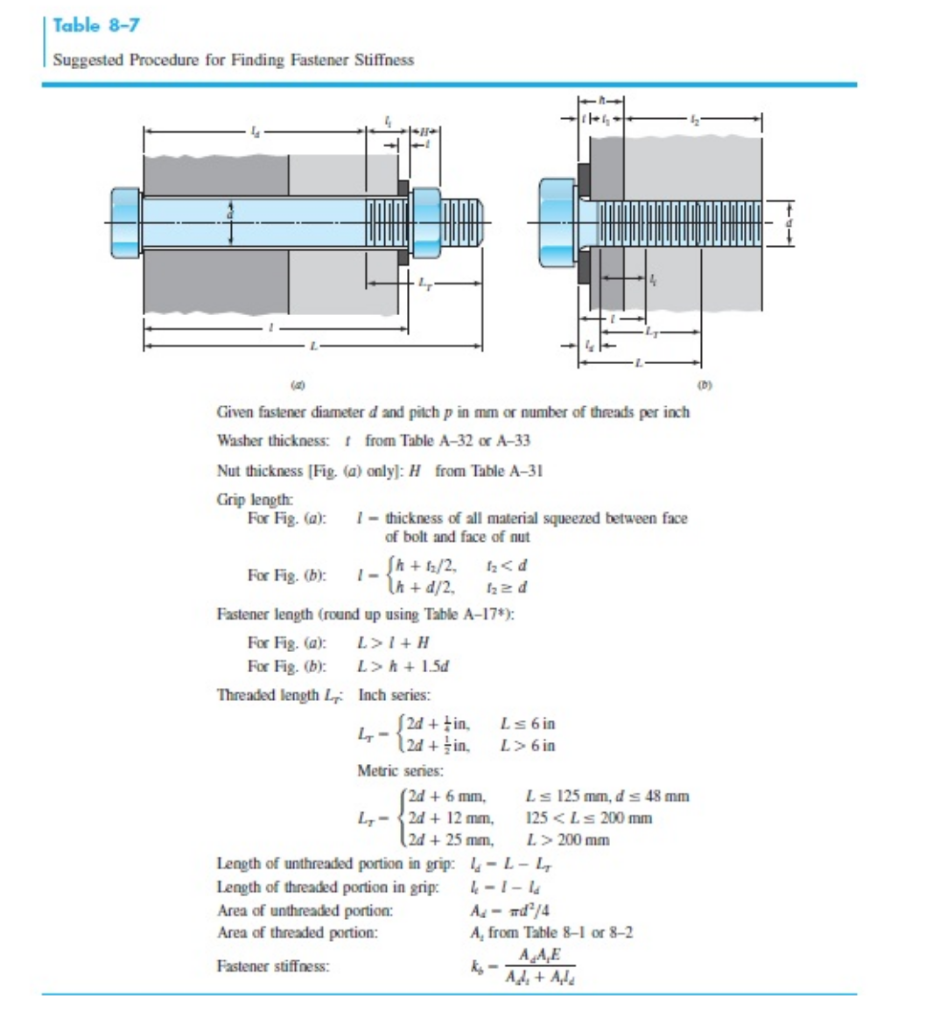 Solved 1. The lid on a pressure vessel is held down with 10 | Chegg.com