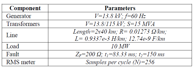 Solved Component Generator Transformers Line Parameters V Chegg Com