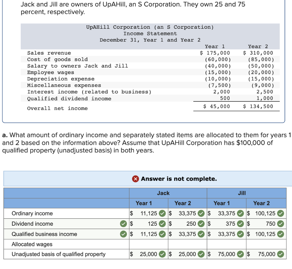 solved-jack-and-jill-are-owners-of-upahill-an-s-chegg