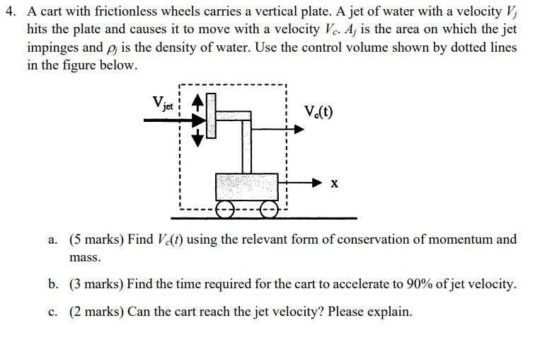 A cart with frictionless wheels carries a vertical plate. A jet of water with a velocity \( V_{j} \) hits the plate and cause