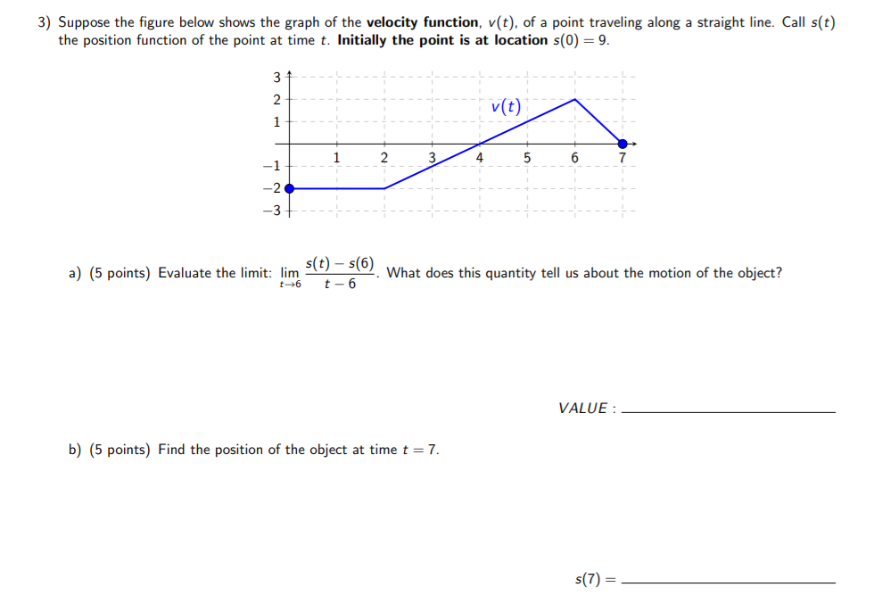 Solved 3) Suppose The Figure Below Shows The Graph Of The | Chegg.com