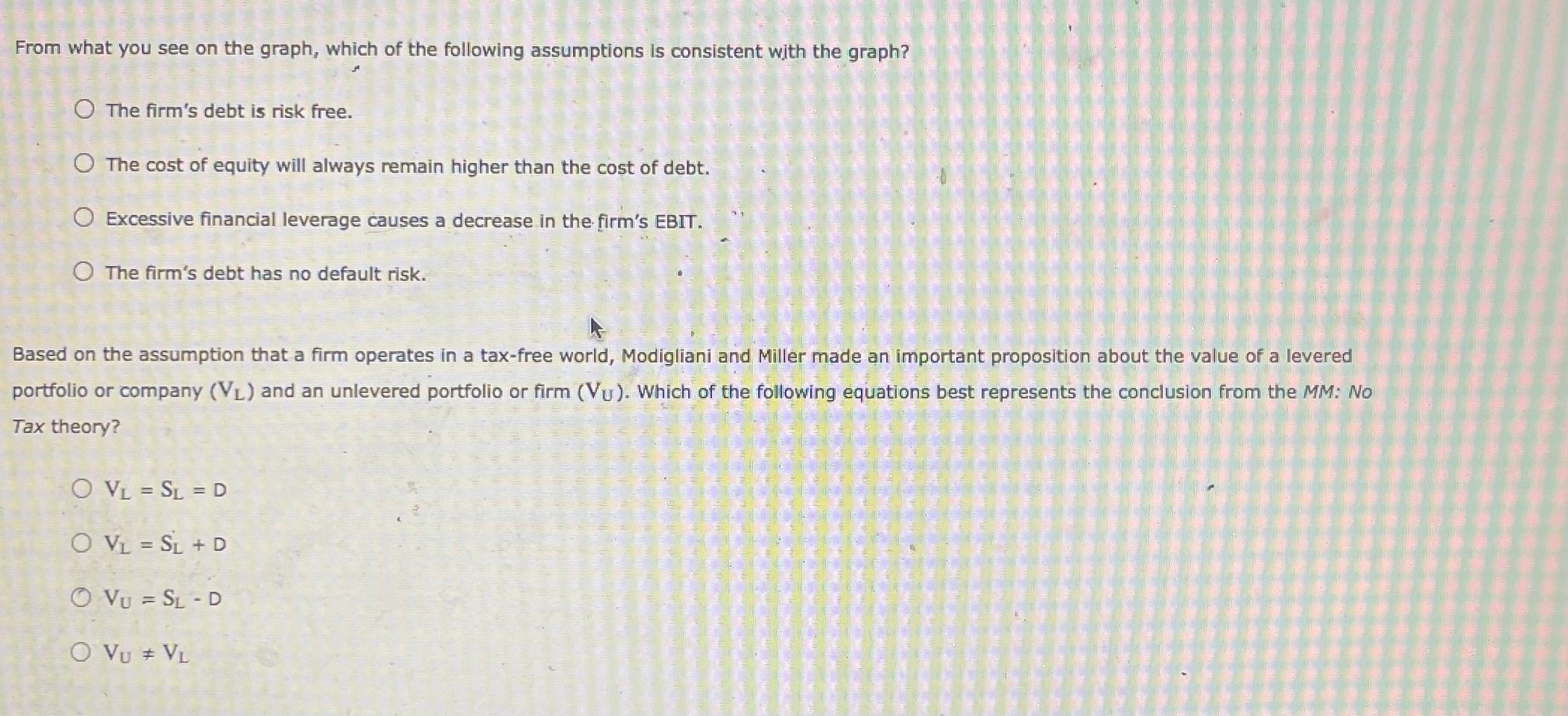 Solved 4 Assumptions Of The Modigliani And Miller 9328