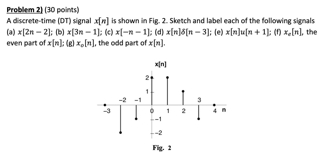 Solved Problem 2) (30 points) A discrete-time (DT) signal | Chegg.com