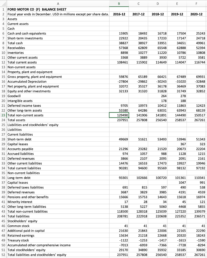 Solved 50 2016-12 2017-12 2018-12 2019-12 2020-12 51 52 Days | Chegg.com