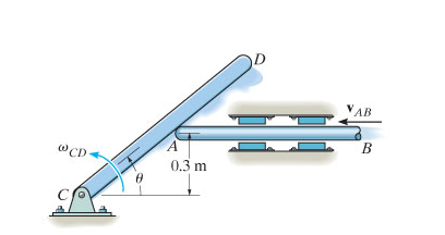 Solved Determine the angular velocity of rod CD at | Chegg.com