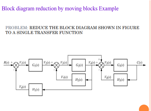 Solved Block diagram reduction by moving blocks Example | Chegg.com