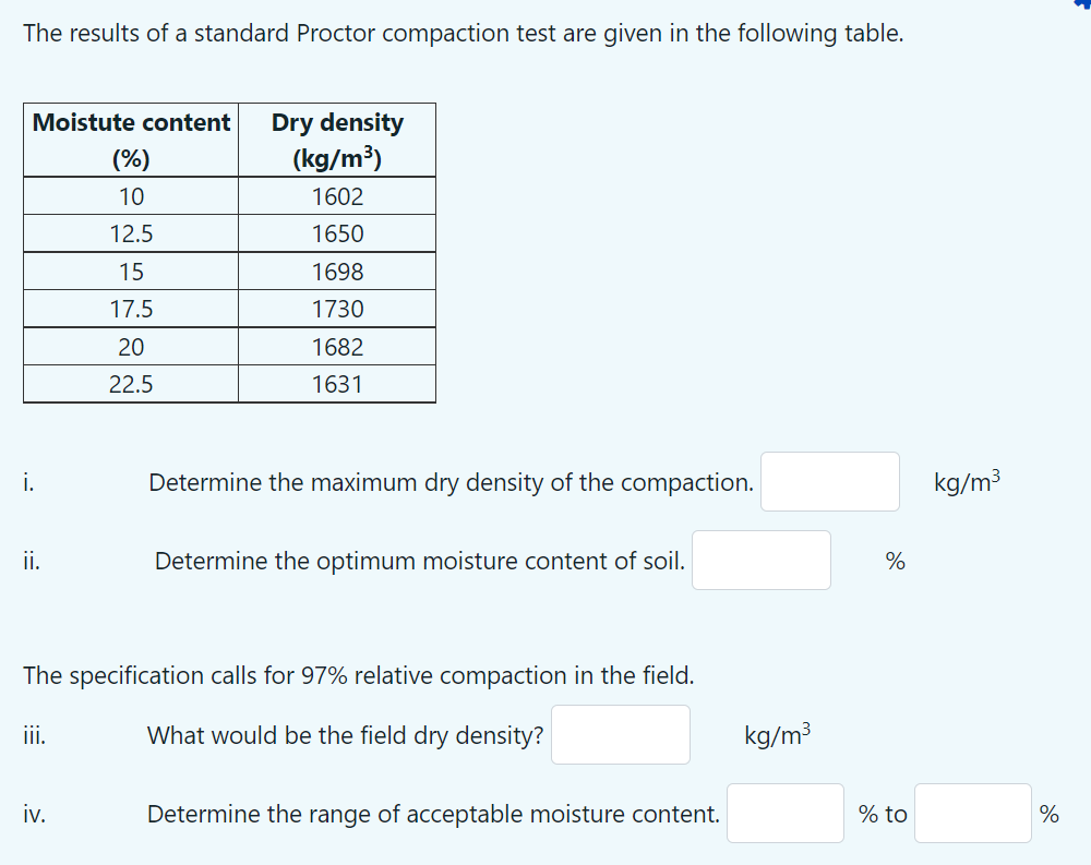 Solved The results of a standard Proctor compaction test are | Chegg.com