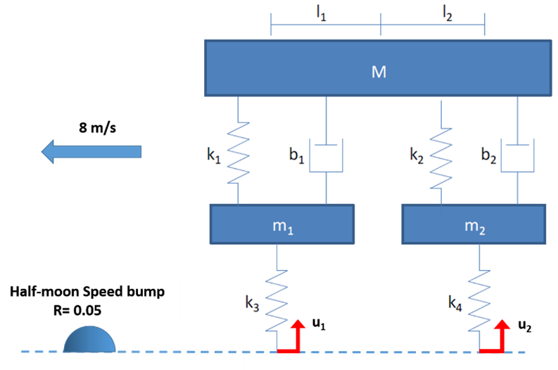 solved-derive-by-hand-the-state-space-representation-for-chegg